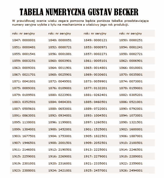 katalog numerów seryjnych gustav becker